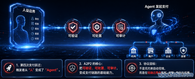 京东发布国内首个智能体自主支付公约 为AI“用钱”定例则